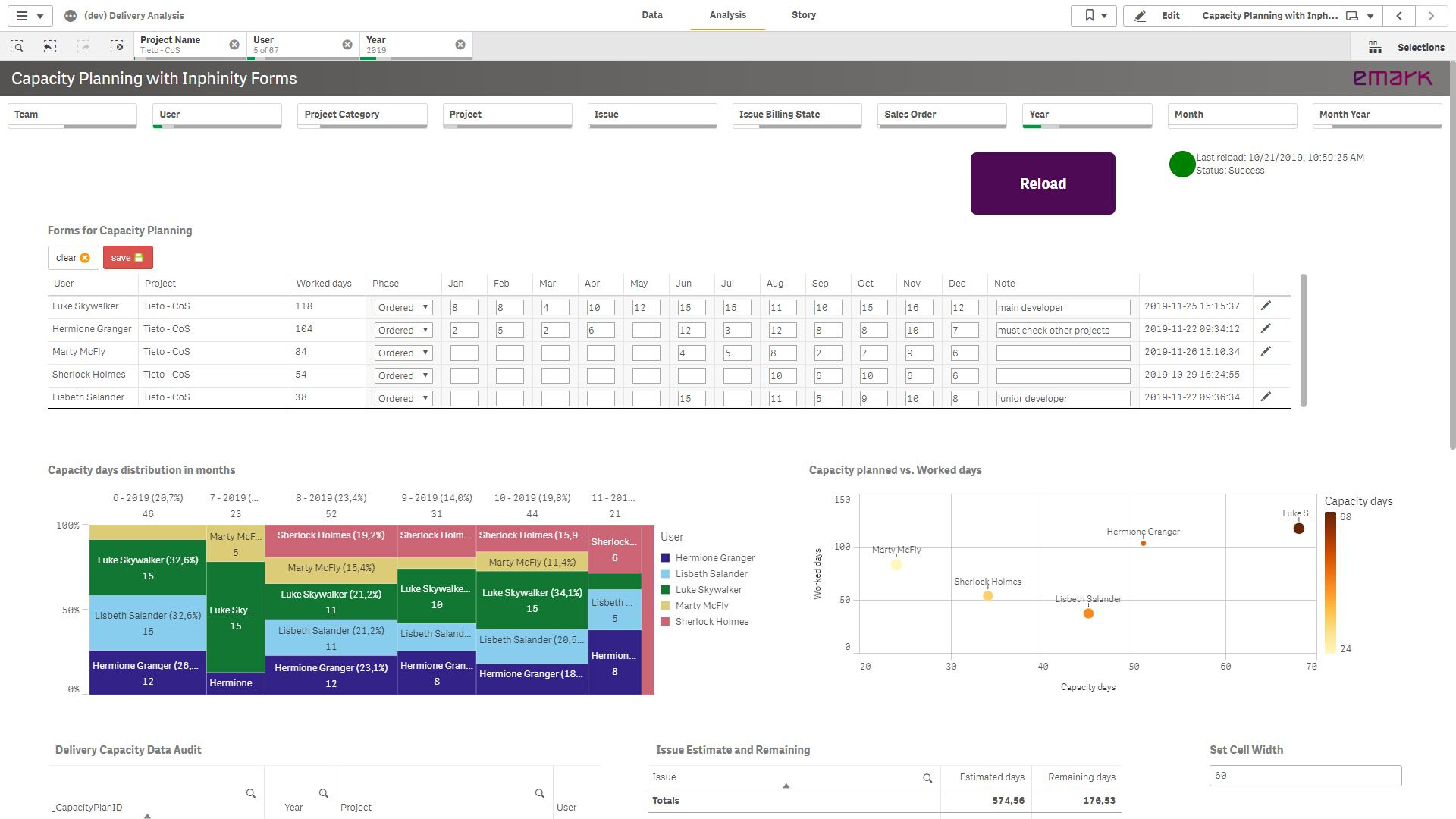 Emark Analytics knows Inphinity Forms advantages from the first-hand ...