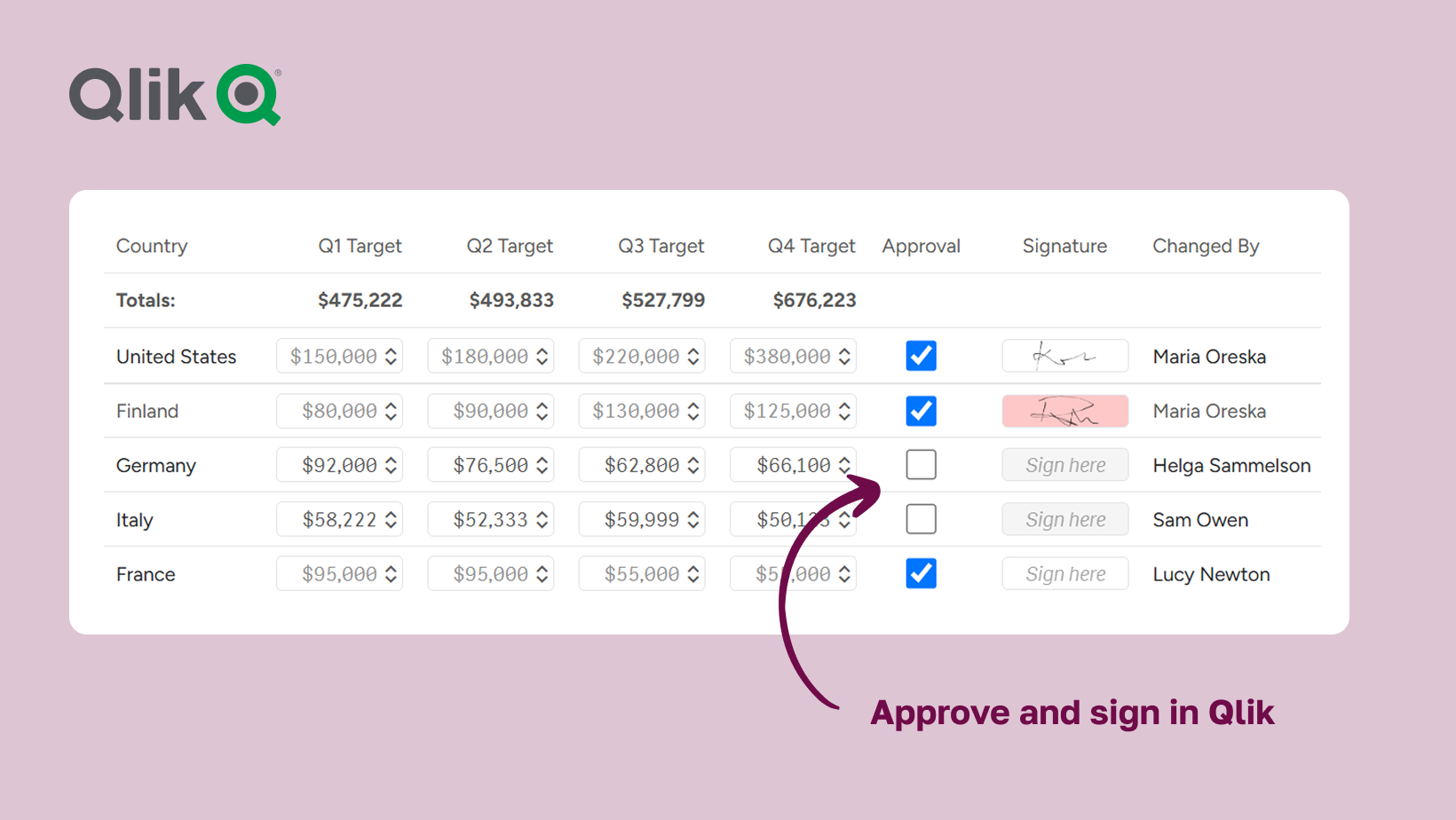 From dashboard to decision: how to review, approve and sign off data in Qlik