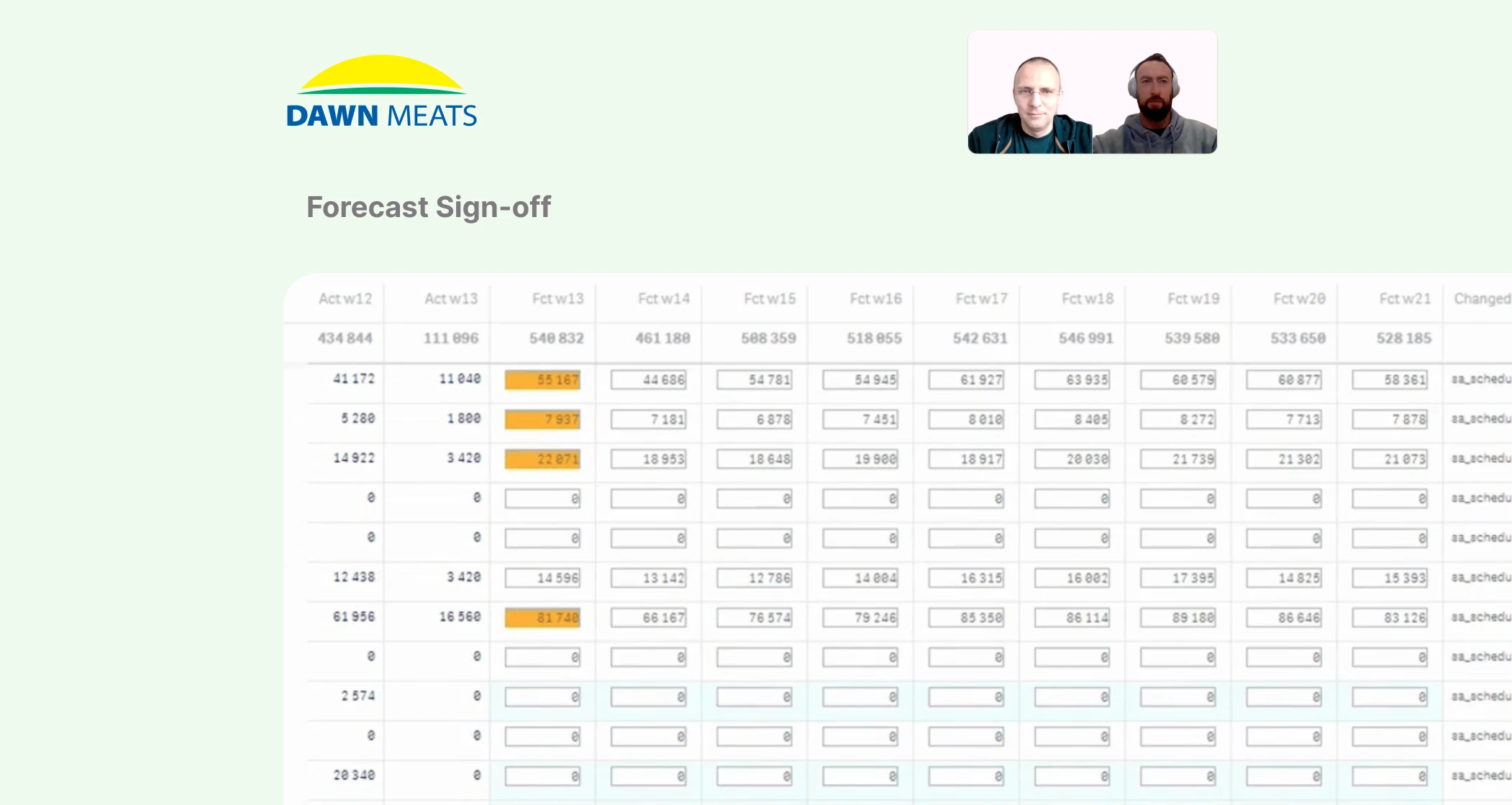 How Dawn Meats improved retail forecasting accuracy