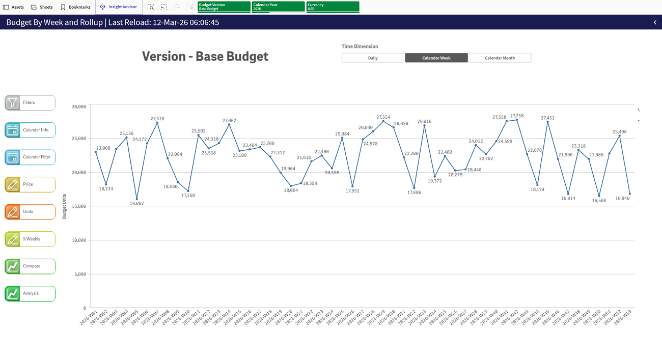 How Monterey Mushrooms unified fragmented planning in Qlik