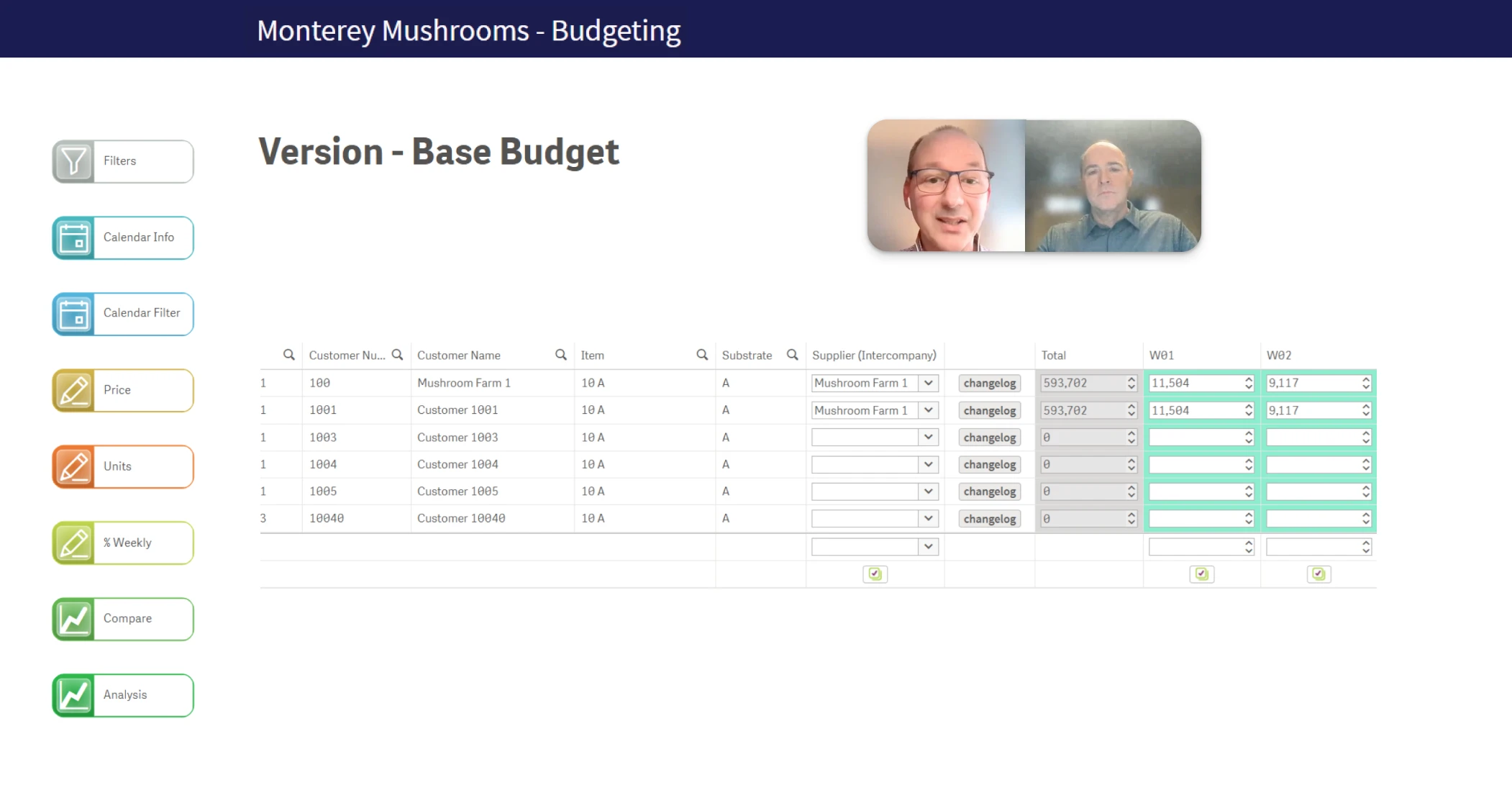 How Monterey Mushrooms unified fragmented planning in Qlik